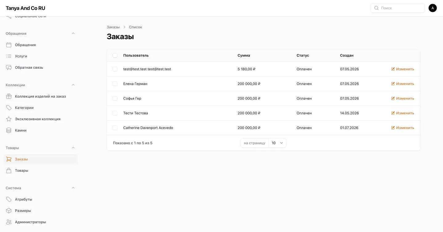 Admin panel: orders